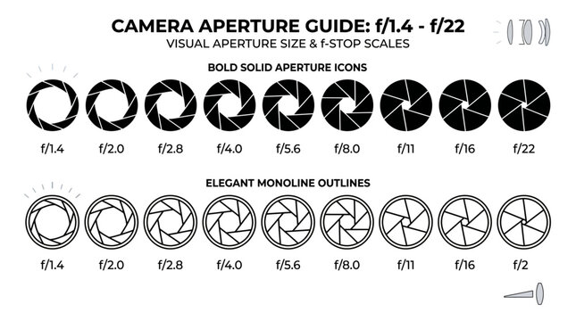 
Camera aperture blades diagram showing f-stop settings with f stop