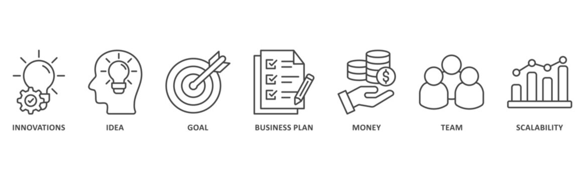 Start Up banner web icon illustration with icon of innovations, idea, goal, business plan, money, team, scalability
