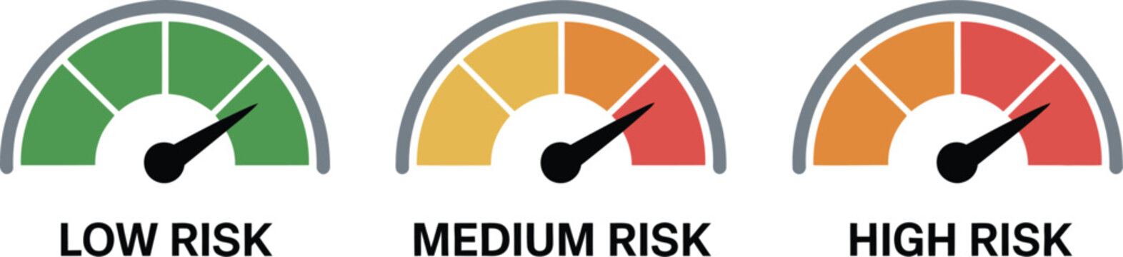 Risk Meter Icon Set with Dashboard Speed Gauge Showing Minimum to Maximum Risk Levels and Safety Assessment Symbols
