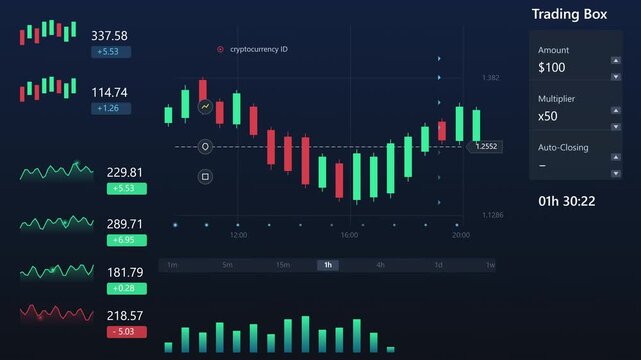 Animation of a professional digital trading platform interface showing fluctuating candlestick stock charts, real-time data analysis, and financial market trends, Concept of fintech investment