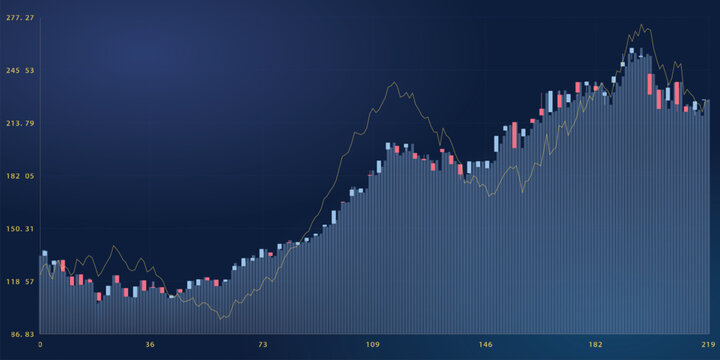 Financial stock market chart showing price fluctuations and upward trend vector illustration