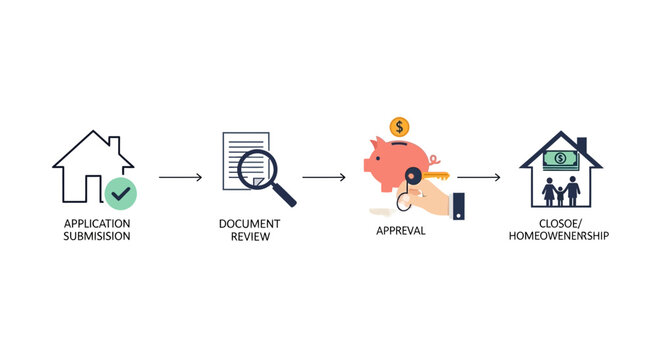 Homeownership Application Process Flow Chart