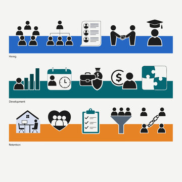 Employee hiring development retention process infographic