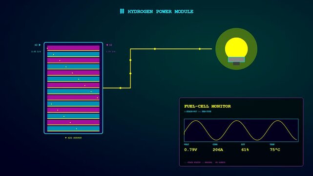 This digital dashboard displaying a decentralized energy network tracks hydrogen fuel cell performance with real time data visualization of voltage current and system temperature levels.