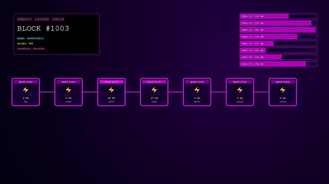 This futuristic interface displays a decentralized energy network managing smart grid transactions through a blockchain ledger with glowing purple bars and real time data visualization modules