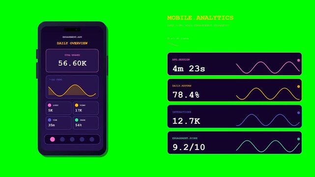 A comprehensive UI kit presenting an engagement analytics dashboard on smartphones and wide panels against a green screen background for easy post production integration and digital interface design.