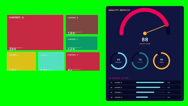 A modern Engagement Analytics Dashboard displaying real time data updates with animated gauges and bar charts designed for business performance tracking in a professional digital workspace