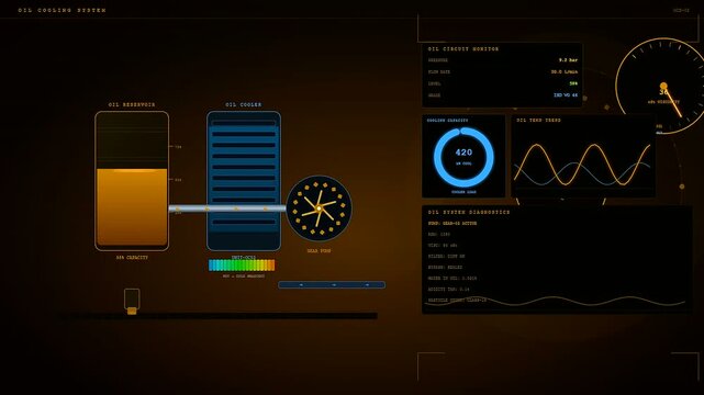 A professional digital dashboard for industrial heat management displays live oil cooling data with shifting levels and oscillating wave graphs across a modern darkened monitor screen.