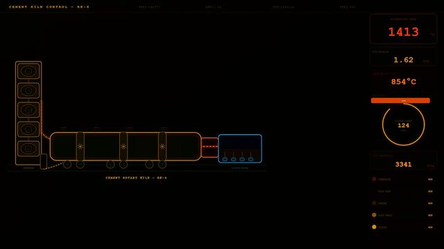 A sophisticated digital interface for industrial heat management monitors temperature shifts within a rotary kiln showing changing data points across multiple real time video panels.