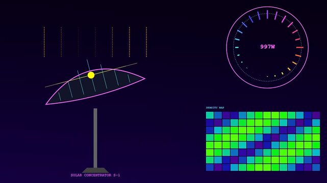 Industrial heat management interface displays a solar concentrator adjusting its angle to track light while power readings and density maps fluctuate on dark screen
