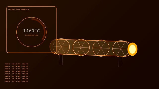 A glowing amber digital interface for industrial heat management shows a rotary kiln temperature monitor with real time data and technical telemetry on dark background