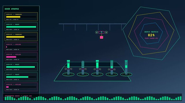 A digital Drone Delivery Network interface monitors autonomous aerial logistics systems while synchronized status bars update charging progress for an automated warehouse fleet operation in real time