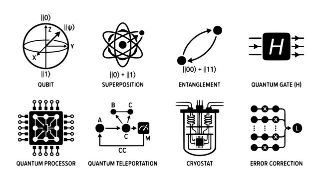 Quantum Computing Icons: Qubit, Superposition, Entanglement, Gate, Processor, Teleportation, Cryostat, Error Correction