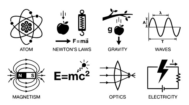 Physics Concepts Icons: Atom, Newton, Gravity, Waves, Magnetism, Relativity, Optics, Electricity