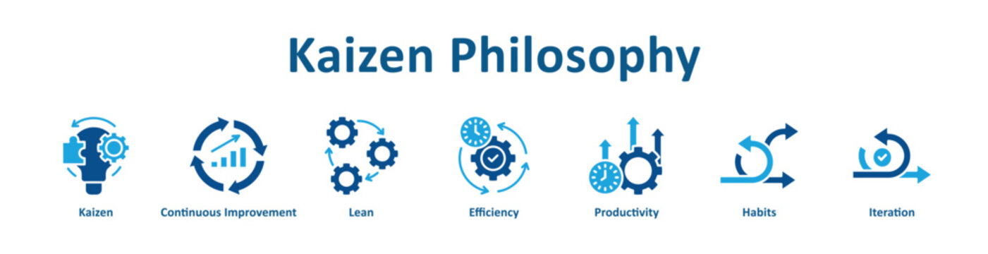Kaizen Philosophy icon banner and collection