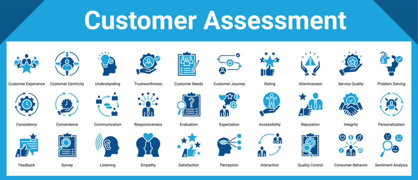 Customer Assessment icon pack and collection containing: customer experience, customer centricity, understanding, trustworthiness, customer needs, customer journey, rating, attentiveness