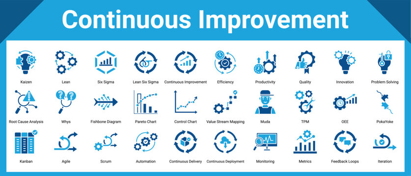Continuous Improvement icon pack and collection containing: kaizen, lean, six sigma, lean six sigma, continuous improvement, efficiency, productivity, quality, innovation, problem solving, root cause 
