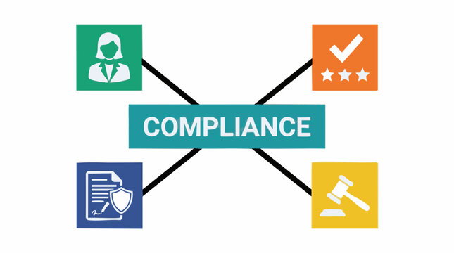 Compliance concept showing legal, business, and quality assurance aspects