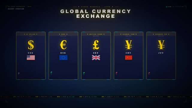Global Currency Exchange Forex Market Dashboard with Major World Currencies Live Rates