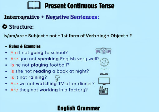 Present Continuous Tense Interrogative  Negative Sentences Educational English Grammar Poster for Classroom Learning
