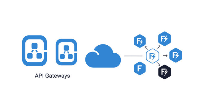 API Gateways Concept: cloud, microservices, serverless functions