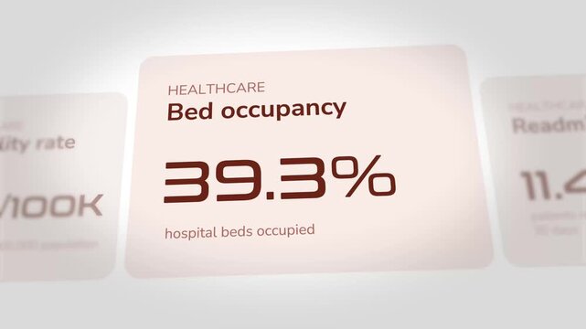 Hospital bed occupancy percentage increasing rapidly on a digital screen interface displaying medical data statistics in a cinematic motion graphics animation for healthcare analysis and reporting