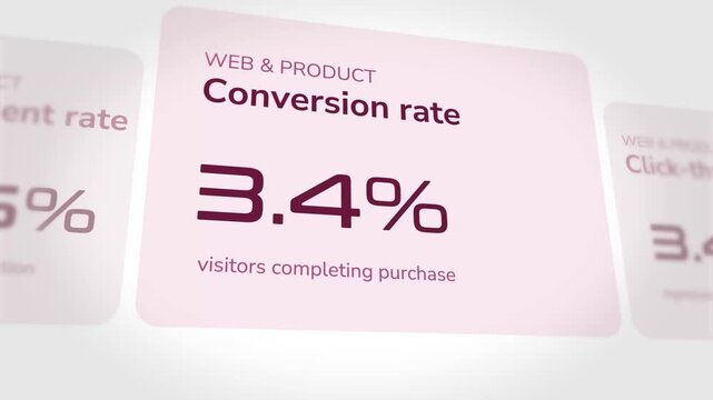 Digital interface showing shifting web and product conversion rate percentages in a smooth motion sequence designed for professional business analytics presentations and modern data visualization