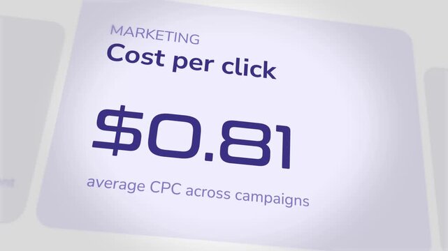 Marketing analytics dashboard showing fluctuating cost per click numbers increasing rapidly during a digital advertising campaign performance review in this smooth motion graphic business video clip