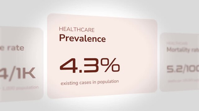 Healthcare prevalence data card showing changing percentages in a digital interface with smooth motion for medical analytics presentations in high quality 4k resolution video sequence