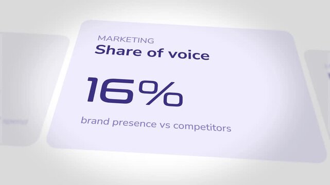 Animated marketing chart showing increasing share of voice percentages on a clean digital interface with smooth motion graphics for professional business data visualization and analysis presentation