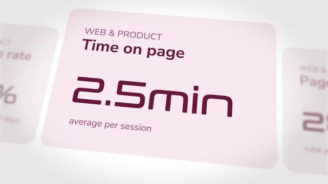 Animated interface displaying web and product analytics with time on page metrics increasing rapidly in a cinematic 4k loop for digital marketing and data visualization presentations
