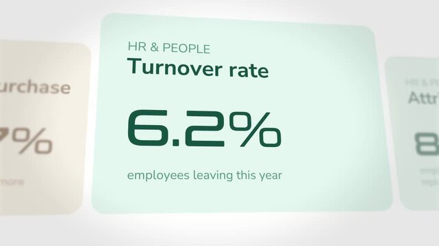 Animated digital dashboard display showing the rising percentage of human resources employee turnover rates with dynamic motion graphics in a professional corporate business software interface