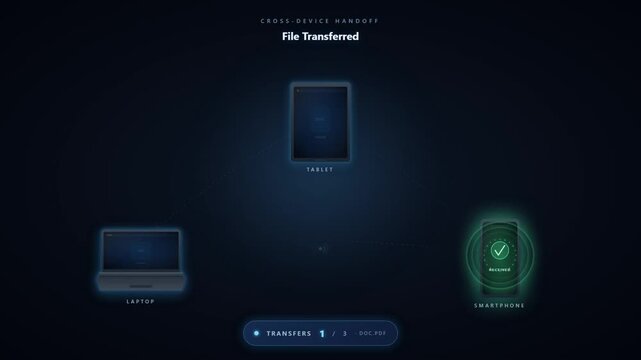 Cross Device File Handoff Complete Animation Laptop Tablet Smartphone Synchronization
