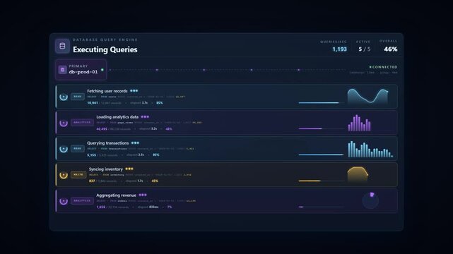 Database Query Engine Dashboard with Active Queries Read Write Operations and Analytics