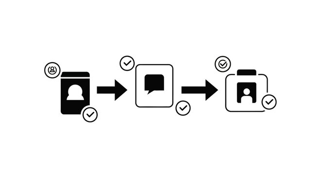 Business process flowchart: user profile creation and verification
