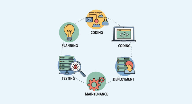 Software Development Life Cycle Circular Infographic.