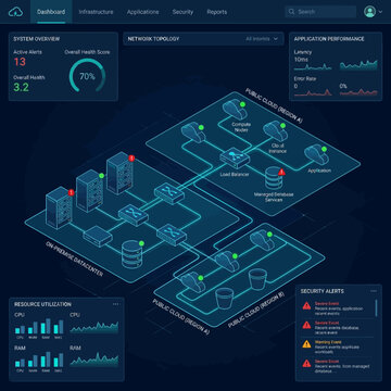 Hybrid Cloud Monitoring System Overview Dashboard