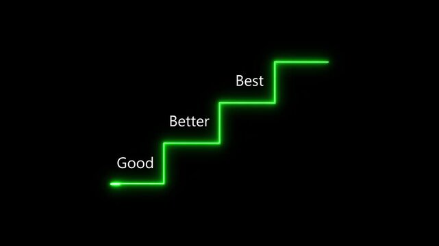 A modern neon staircase animation symbolizing growth, progress, and self-improvement. Glowing green steps &ldquo;Good, Better, Best&rdquo;. Minimal futuristic design, business growth, premium tech style.