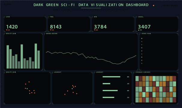 Dark green scifi data visualization dashboard interface vector illustration