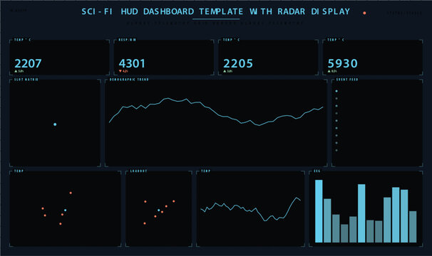 Scifi hud dashboard template with radar display and data visualization vector illustration