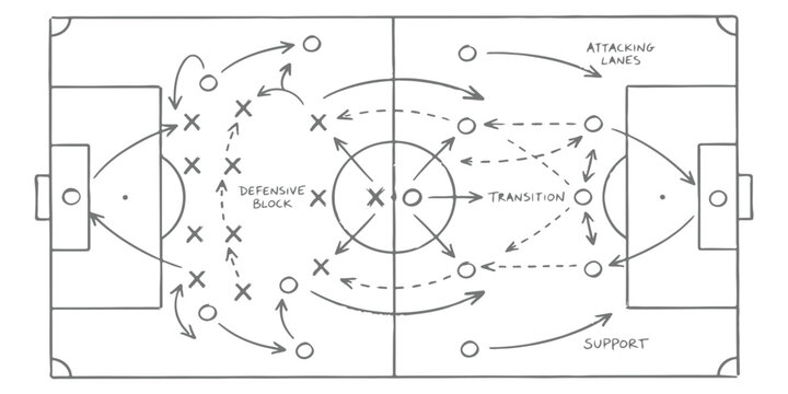 Soccer tactical sketch showing player movement and strategy on a football field pitch diagram Vector, illustration