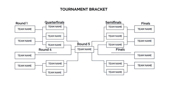 Tournament bracket chart diagram layout.