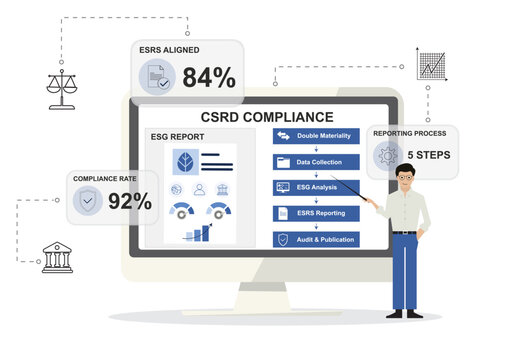 CSRD Compliance Dashboard Interface. ESRS Sustainability Reporting Workflow. CSRD compliance monitor with ESG report, reporting process, ESRS alignment, and compliance rate metric. Vector illustration