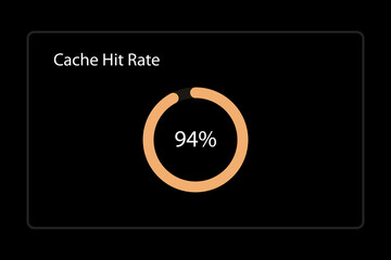 Dark mode hosting server cache hit rate circular percentage indicator widget vector template featuring bright progress ring and dark dashboard interface. © Fatherly Advice 