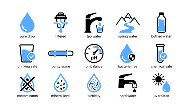 Water quality icons set showing purity and treatment labels in grid layout