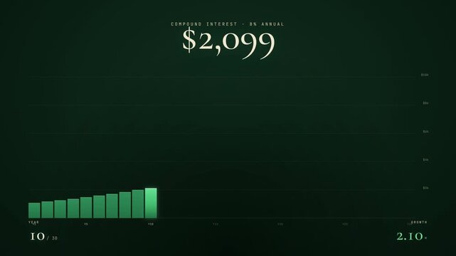 Animated compound interest finance explanation