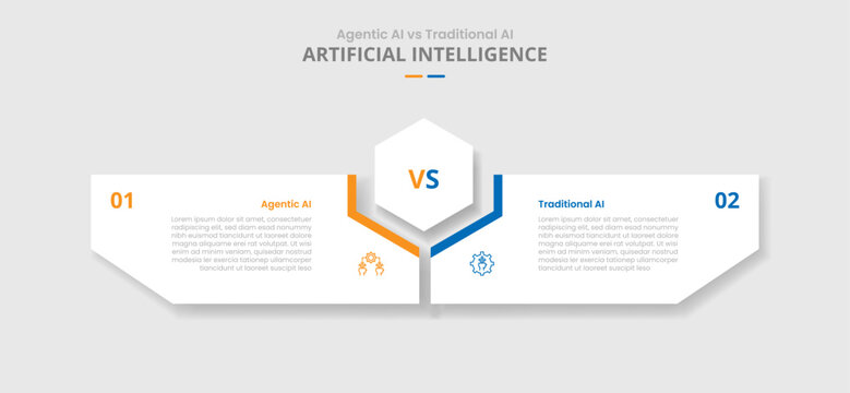 agentic AI vs traditional AI comparison for infographic with drop shadow style with hexagon center and creative box shaped by hexagonal with two point list information