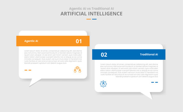 agentic AI vs traditional AI comparison for infographic with drop shadow style with discussion commentary box with bold header with two point list information