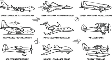 Aviation Airplane and Aircraft Type Vector Line Icon Set with Passenger Airliner Military Jet Drone and Seaplane © MstBabli