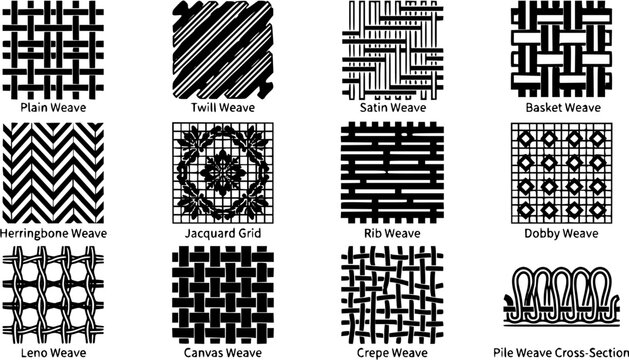 Set of textile weave patterns showing different fabric structures including plain, twill, satin, basket, herringbone, jacquard, rib, dobby, leno, canvas, crepe and pile weave cross-section